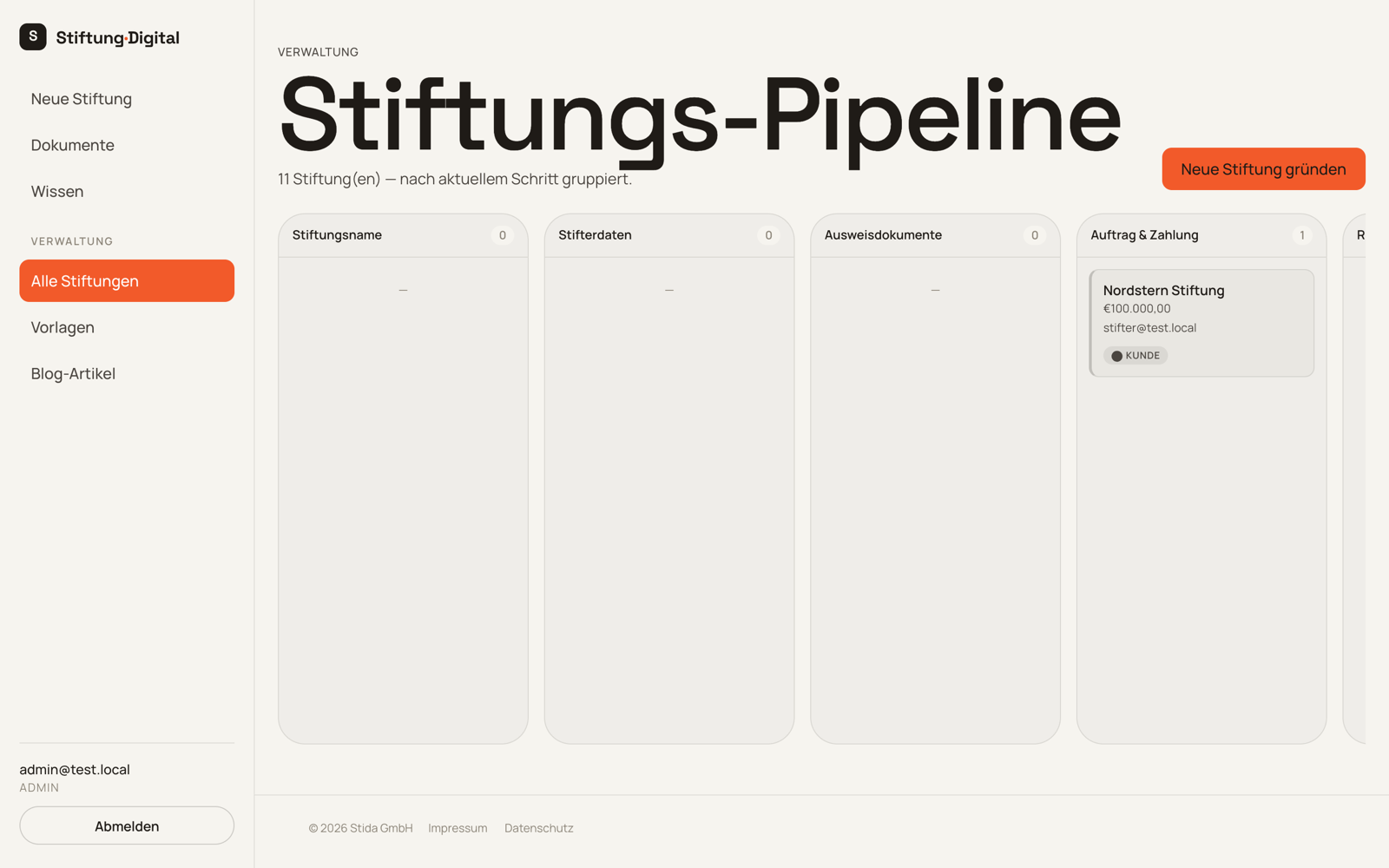 Stiftung Digital formation pipeline grouped by steps